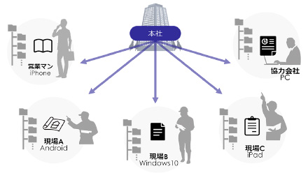 清水建設様