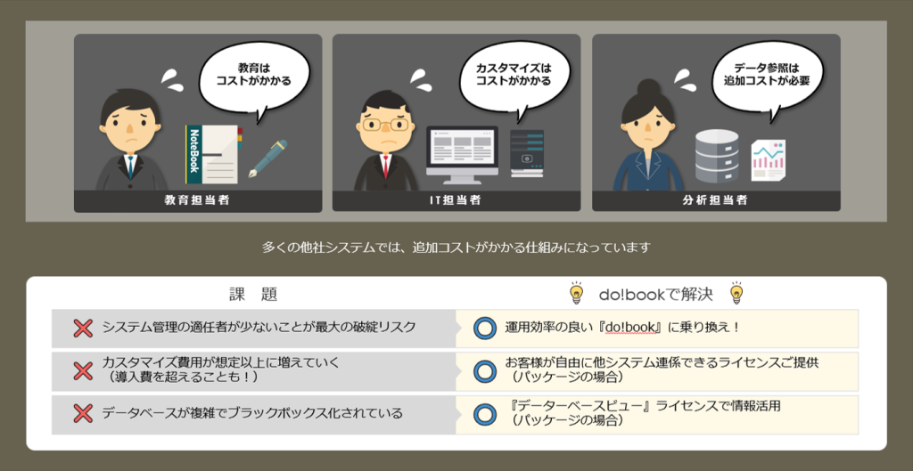 予想以上に追加コストが発生する