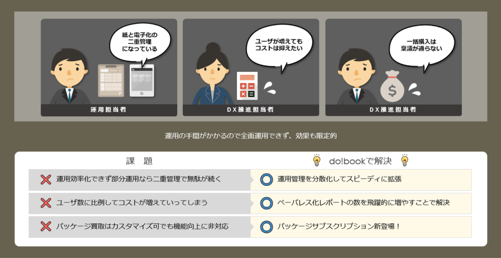 全面運用できない