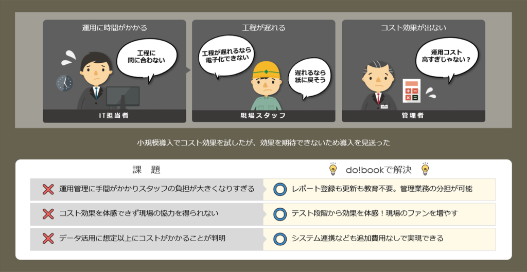 小規模運用の段階で失敗