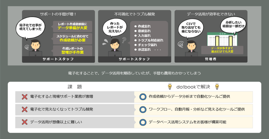 管理者が楽にならないから失敗する